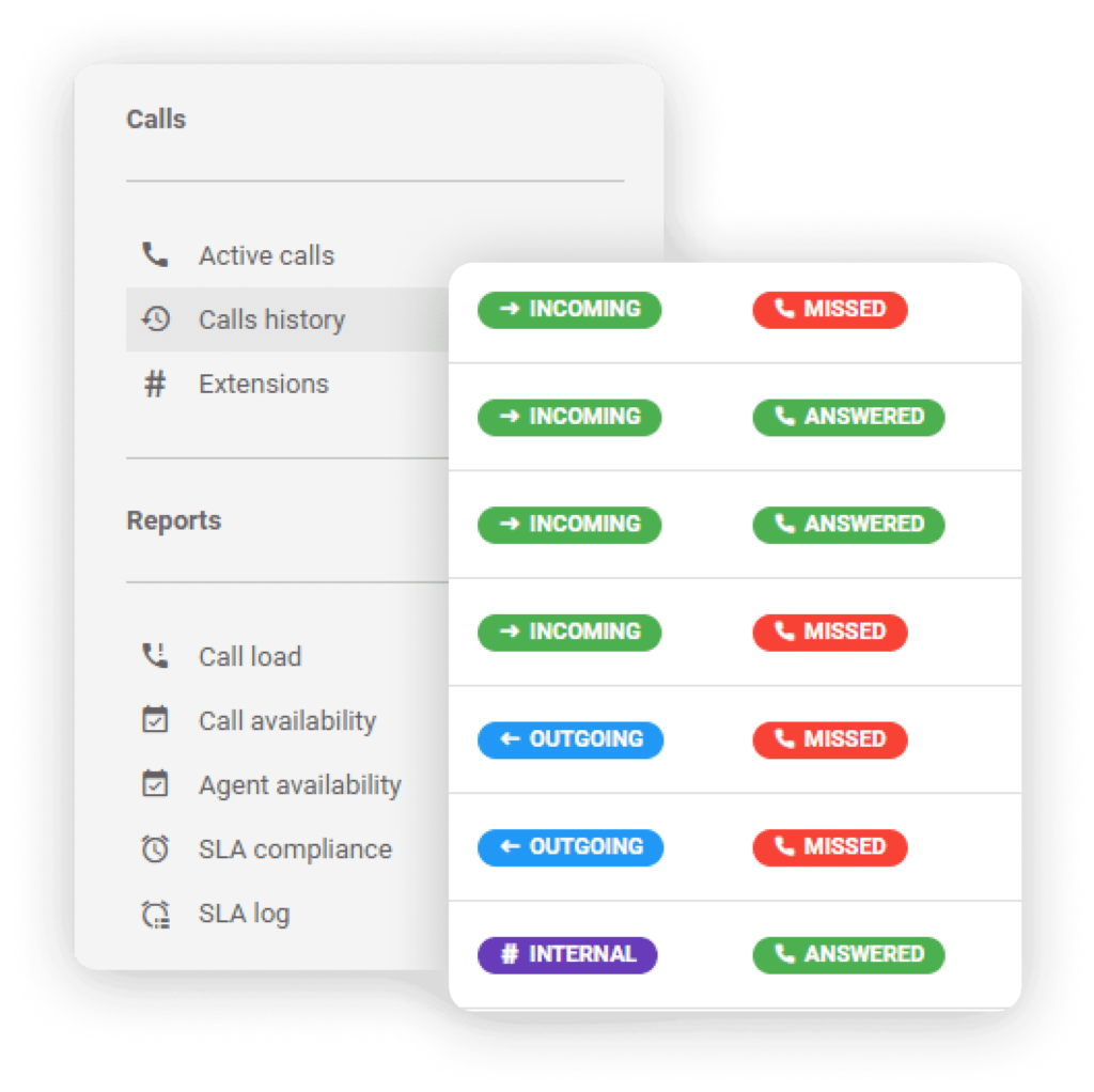 Registros de llamadas de LiveAgent
