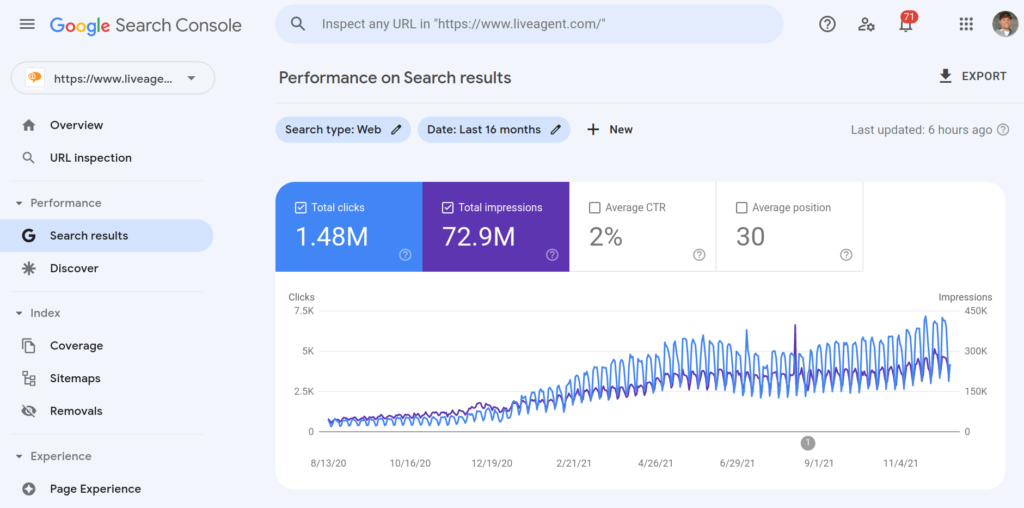 Ejemplo de rendimiento de Google Search Console