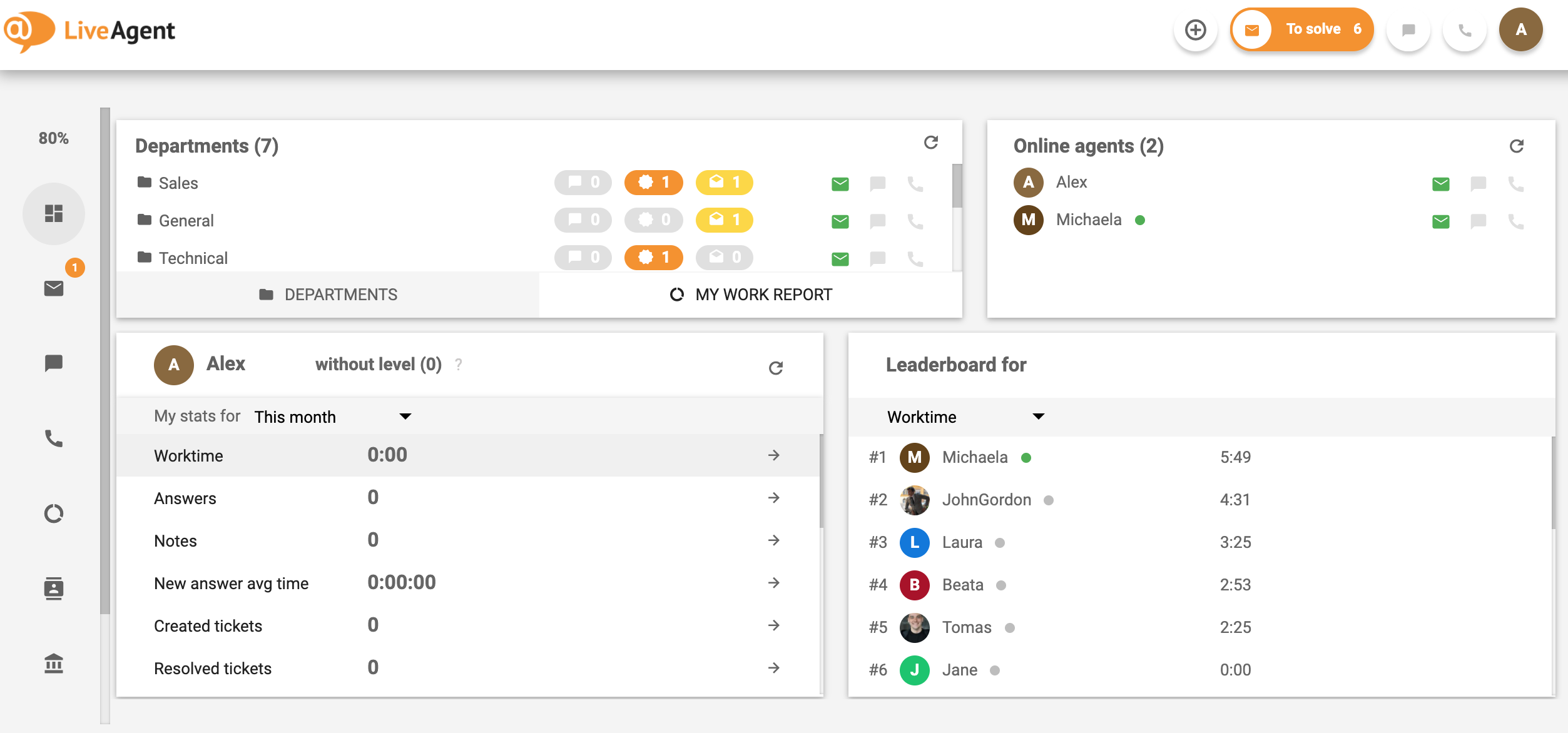 Orientación al cliente-LiveAgent-Dashboard