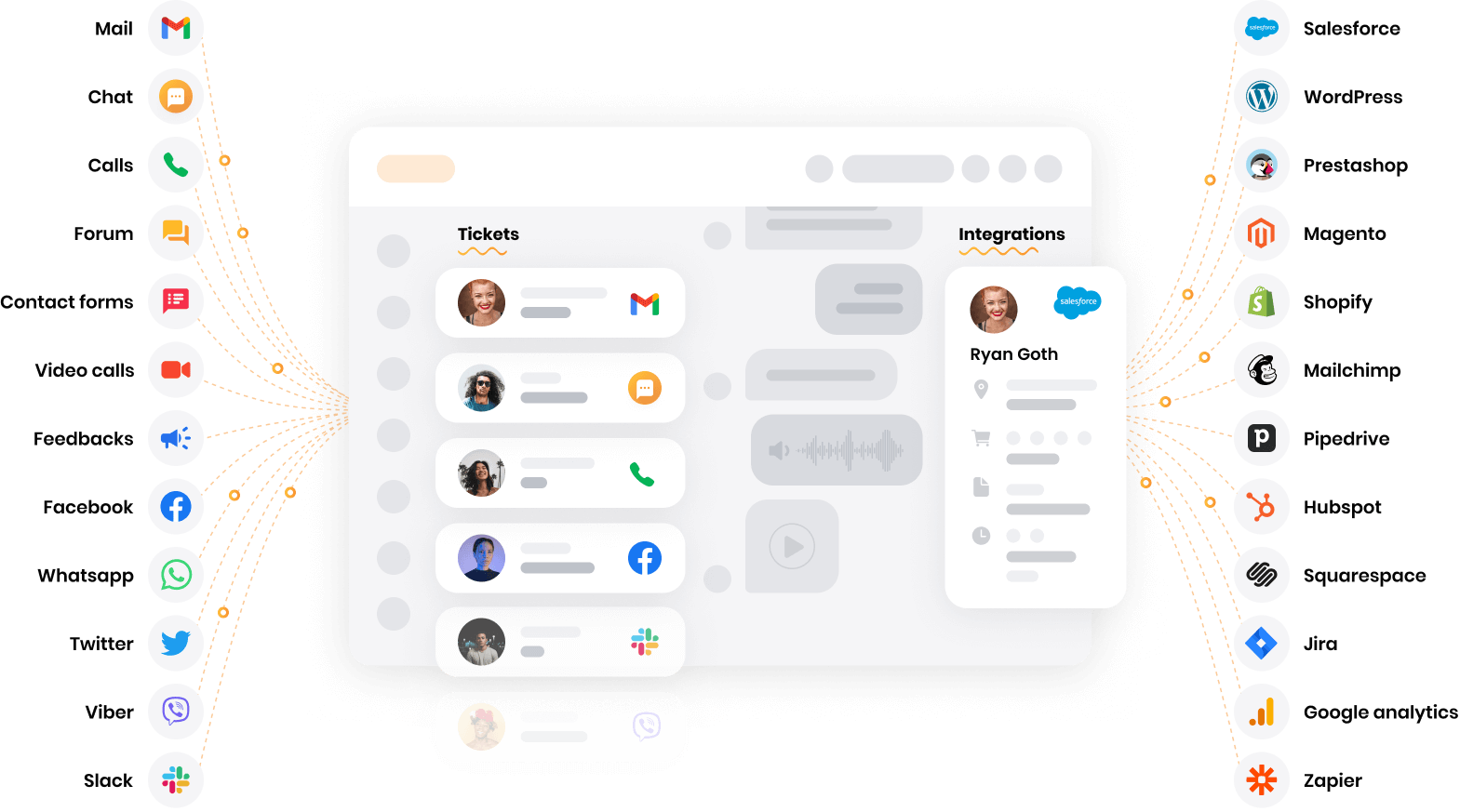 LiveAgent - software de mesa de ayuda multicanal