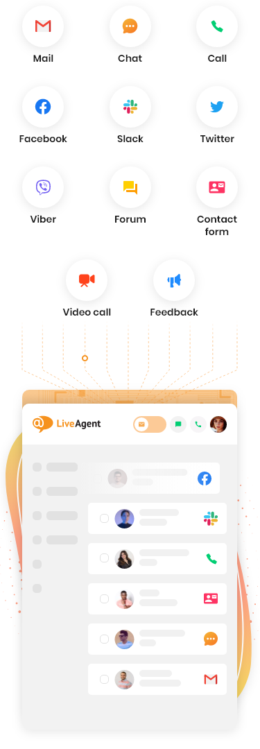 LiveAgent ha conseguido agrupar múltiples canales de servicio al cliente en un único software