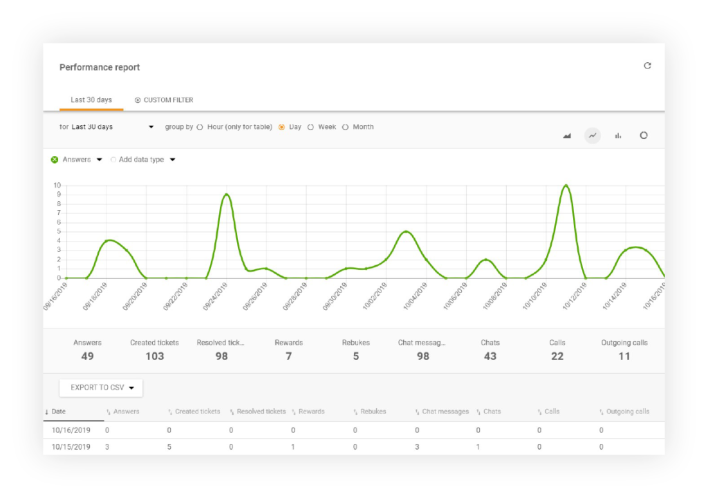Informe-rendimiento-1