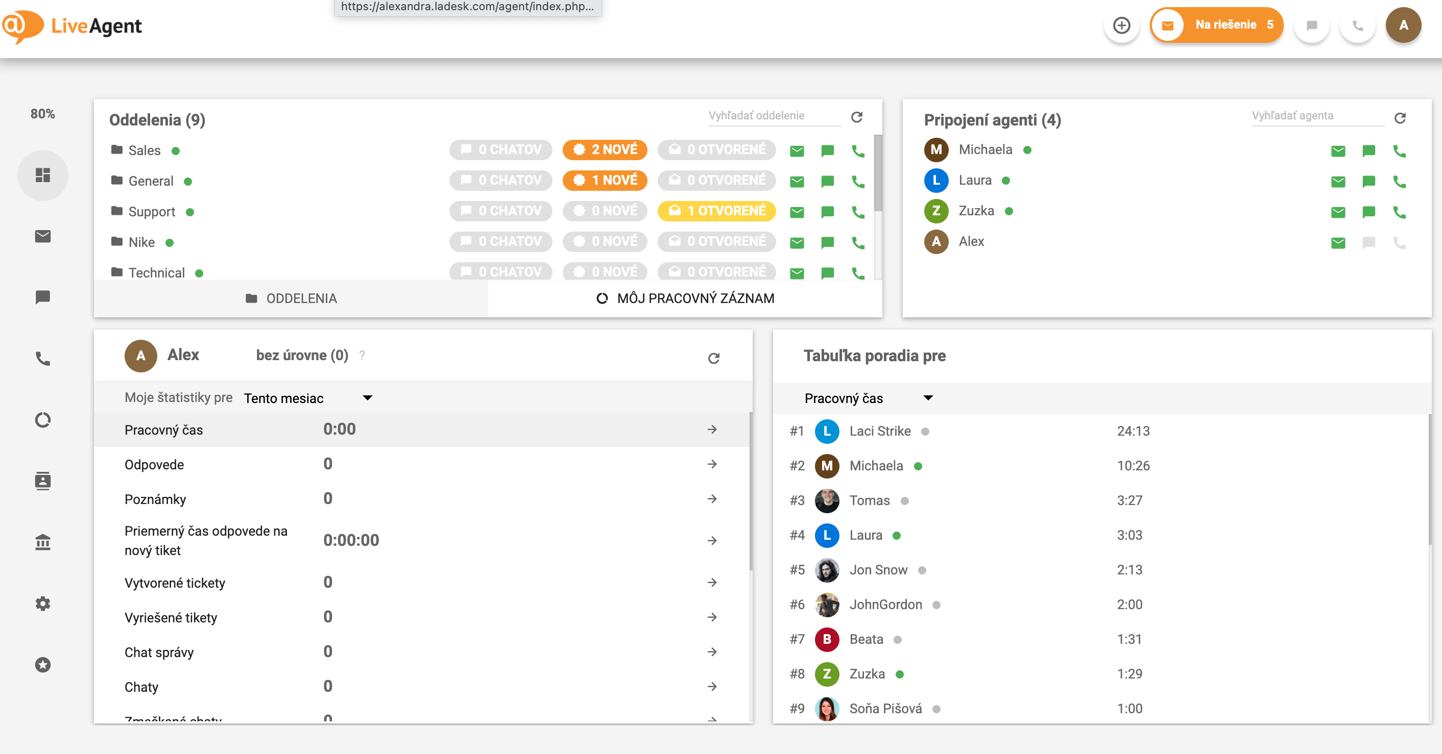 Panel de control LiveAgent