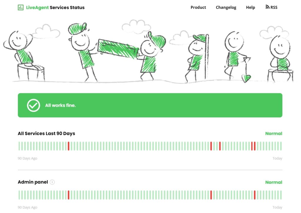 Verificar un alto tiempo de actividad