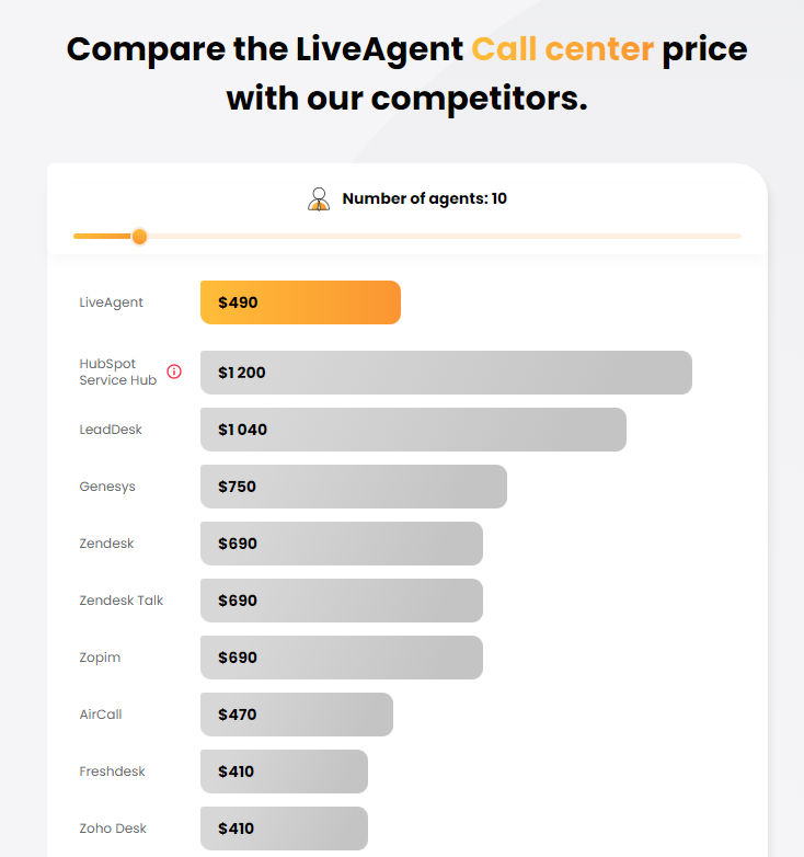 LiveAgent call center price calculator