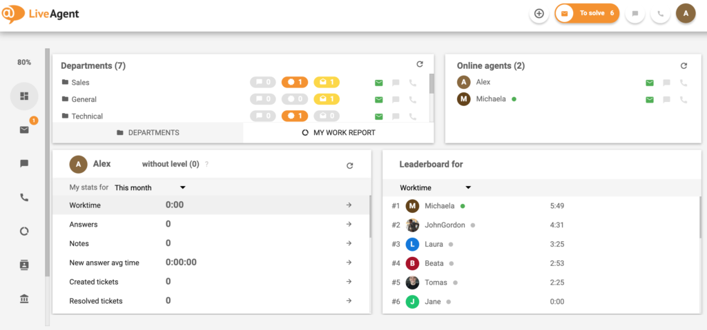Orientación al cliente-LiveAgent-Dashboard