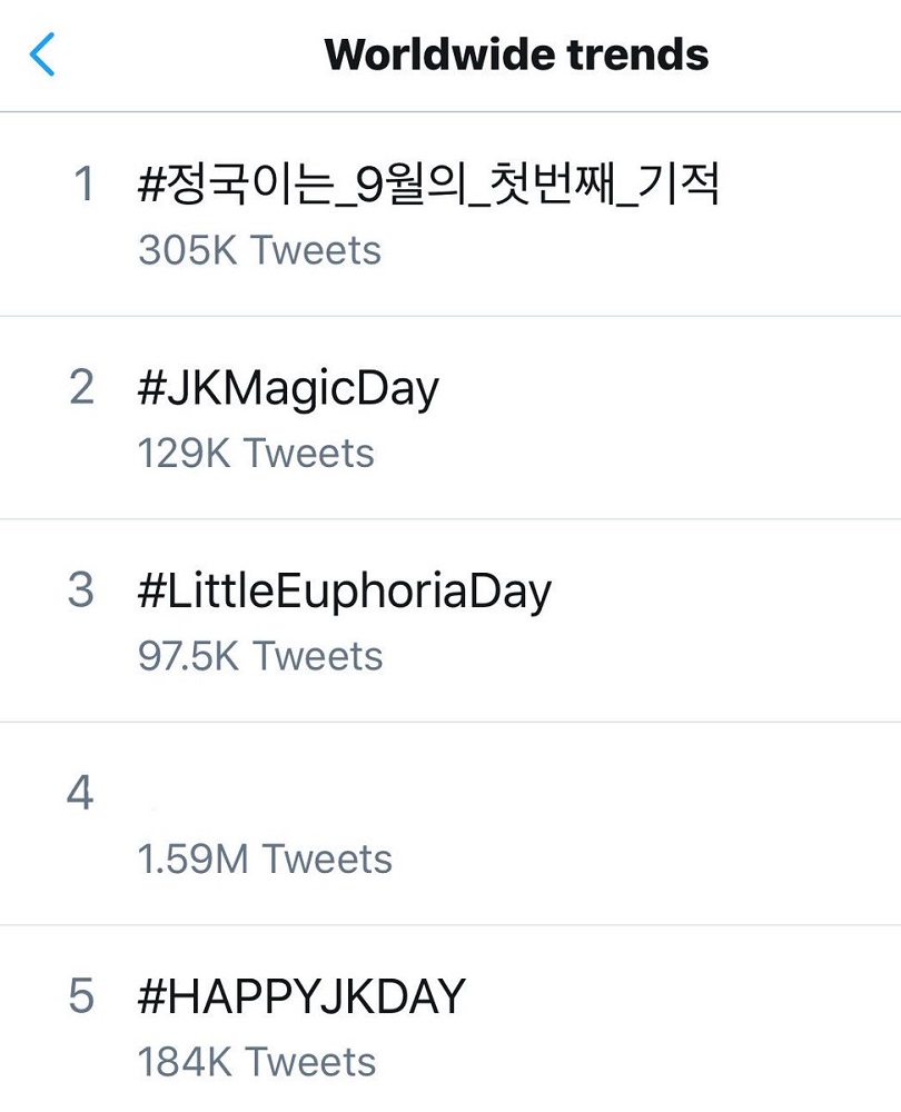 Ejemplo de tendencias mundiales en Twitter