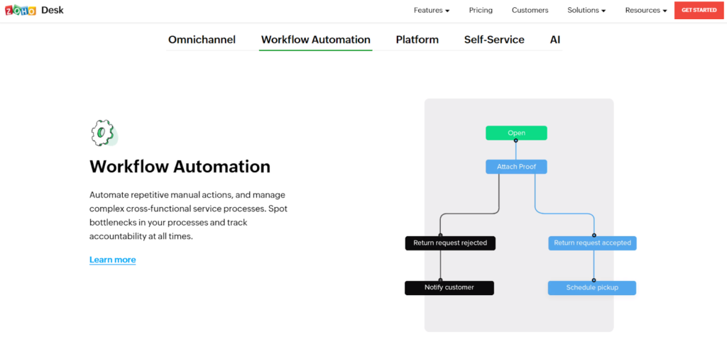 zoho-desk-homepage Página de inicio del escritorio Zoho