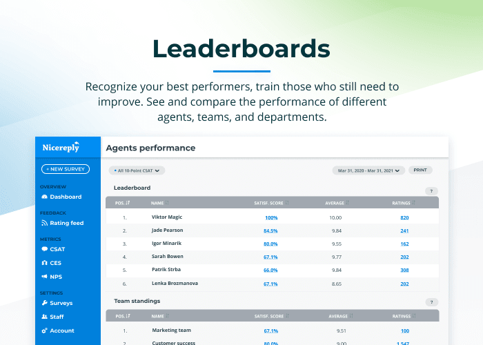 Tablas de clasificación de Nicereply