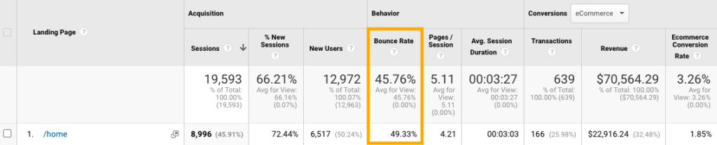 Google Analytics - Tasa de rebote
